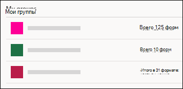 Список групп, содержащих формы для Microsoft Forms на сайте Office.com