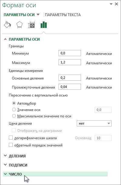 Параметр "Число" в области "Формат оси"