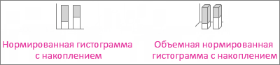 Нормированная гистограмма и объемная нормированная гистограмма