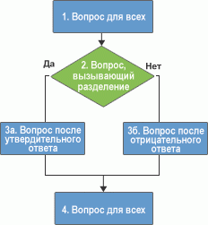 Логика ветвления опросов