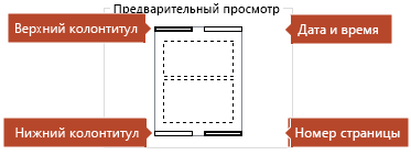 На рисунке "Просмотр" указаны элементы, которые будут напечатаны на страницах заметок.