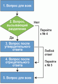 Реализация логики ветвления