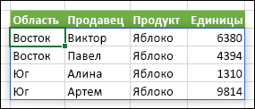 Формула массива с диапазоном вывода, выделенным синей рамкой