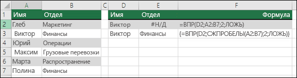 Использование функции ВПР с вложенной функцией СЖПРОБЕЛЫ в формуле массива для удаления начальных и конечных пробелов.  Ячейка E3 содержит формулу {=ВПР(D2;СЖПРОБЕЛЫ(A2:B7);2;ЛОЖЬ)}, для ввода которой нужно нажать клавиши CTRL+SHIFT+ВВОД.