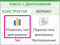 Изменение типа диаграммы