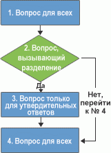 Логика ветвления опроса