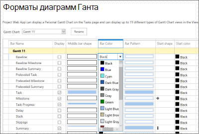 Страница форматирования Гэтта в Project Online.