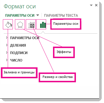 Область задач "Формат оси"