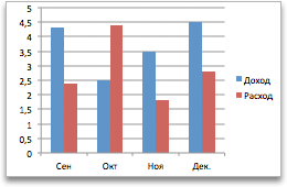 гистограмма