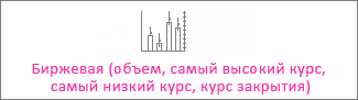 Биржевая диаграмма (объем, самый высокий курс, самый низкий курс, курс закрытия)