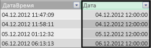 Столбец "Дата" в таблице фактов