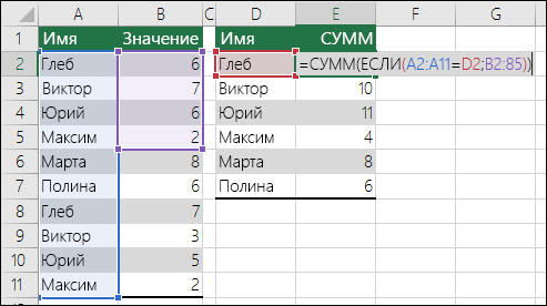 Пример формулы массива со ссылками на несовпадающие диапазоны, из-за чего появляется ошибка #Н/Д.  Ячейка E2 содержит формулу {=СУММА(ЕСЛИ(A2:A11=D2;B2:B5))}, для ввода которой нужно нажать клавиши CTRL+SHIFT+ВВОД.