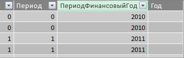 Столбец "Период финансовый год"