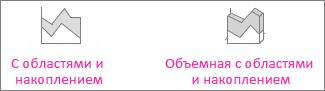 Диаграмма с областями с накоплением и объемная диаграмма с областями с накоплением