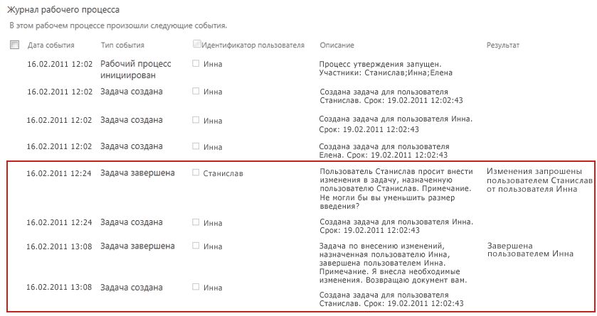 Журнал рабочего процесса, в котором отображаются действия запроса об изменении