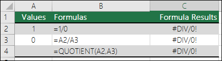 Примеры формул, вызывающих #DIV/0! исчезнут.