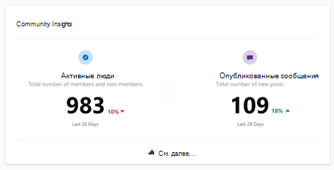 Снимок экрана: аналитика сообщества Yammer с кнопкой "Дополнительно"