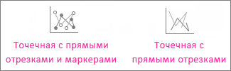 Точечная диаграмма с прямыми линиями и маркерами и точечная диаграмма с прямыми линиями