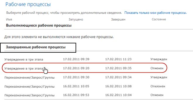 Список "Завершенные рабочие процессы" на странице "Рабочие процессы" для элемента