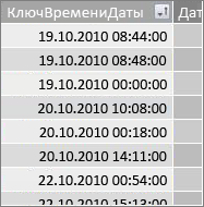 Столбец "КлючДатыИВремени"