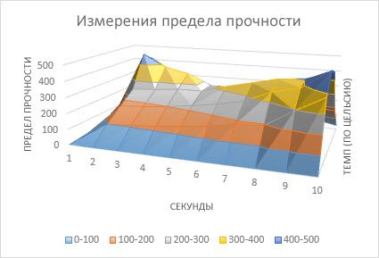 Поверхностная диаграмма