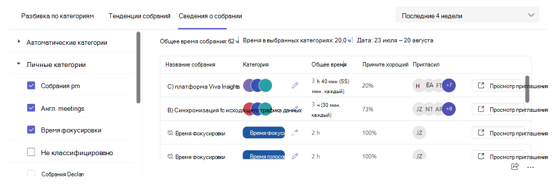 Снимок экрана: сведения о разных категориях собраний