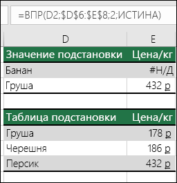 Пример использования функции ВПР со значением ИСТИНА для аргумента интервальный_просмотр, при котором возможны ошибочные результаты