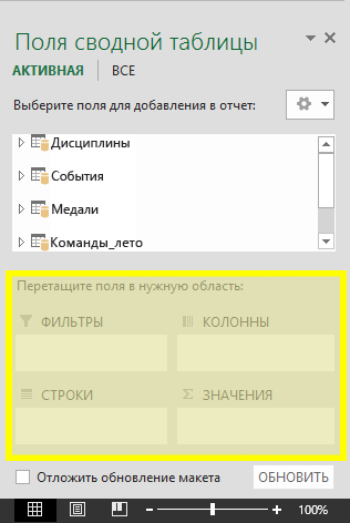 Четыре области полей сводной таблицы