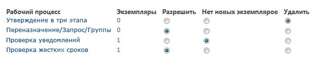 Форма на странице "Удаление рабочих процессов"