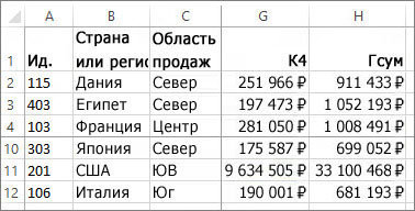 Закрепление строк и столбцов