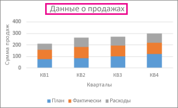 Гистограмма с накоплением с названием над ней