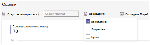 Снимок экрана: представление данных о действиях оценок в аналитике. Раскрывающиеся меню включают поле поиска учащихся (введите имя или щелкните, чтобы просмотреть список) задания и временные рамки