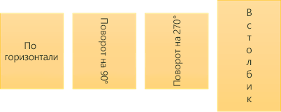 Образцы направления текста: горизонтальный, повернутый, в столбик