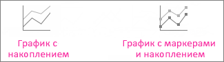 График с накоплением и график с накоплением с маркерами