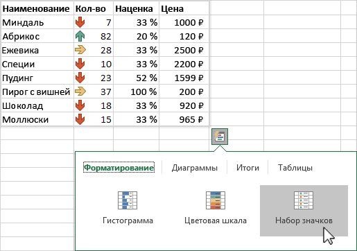 Выделение данных с помощью экспресс-анализа