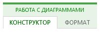 Вкладки "Конструктор" и "Формат" в разделе "Работа с диаграммами"