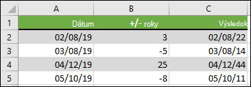 Pripočítanie alebo odpočítanie rokov od počiatočného dátumu pomocou vzorca =DATE(YEAR(A2)+B2;MONTH(A2);DAY(A2))