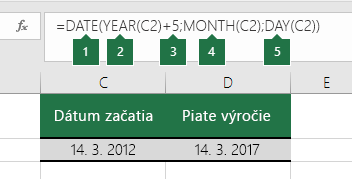 Výpočet dátumu na základe iného dátumu