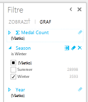 Filtrovanie grafu v Power View