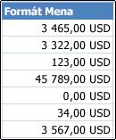 Formát čísla Mena použitý v bunkách