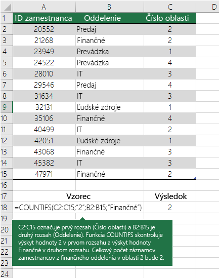 Príklad funkcie COUNTIFS
