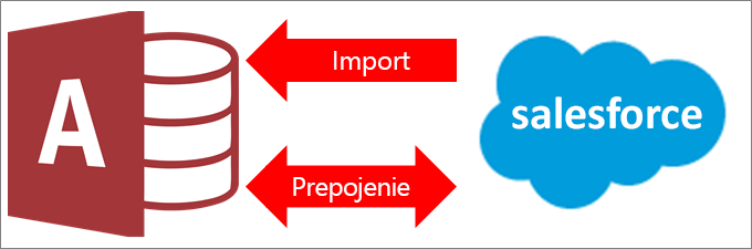 Pripojenie k aplikácii Salesforce z Accessu