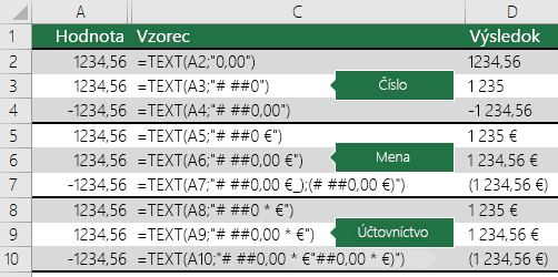 Príklady funkcie TEXT s formátmi Číslo, Mena a Účtovnícke