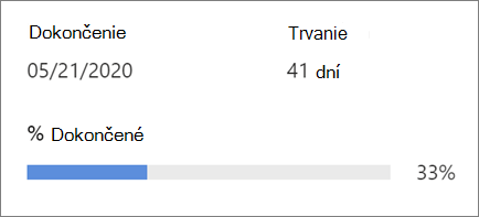 Zobrazuje priebeh projektu