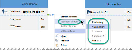 Kliknite pravým tlačidlom myši na čiaru vzťahu, vyberte položku Nastaviť symbol začiatku a potom v zozname vyberte nastavenie kardinality.