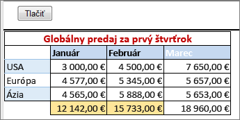 Tlač s orámovaním