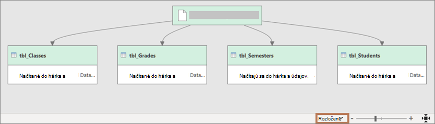 Zobrazenie v dialógovom okne Závislosti dotazu