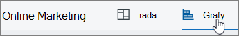 Kliknutie na položku Grafy v zobrazení grafu