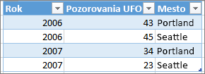 Príklad správneho formátu tabuľky