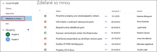 Dokumenty, ktoré s vami používatelia zdieľajú, a ktoré sú uvedené v zozname v zobrazení Zdieľané so mnou vo OneDrive for Business